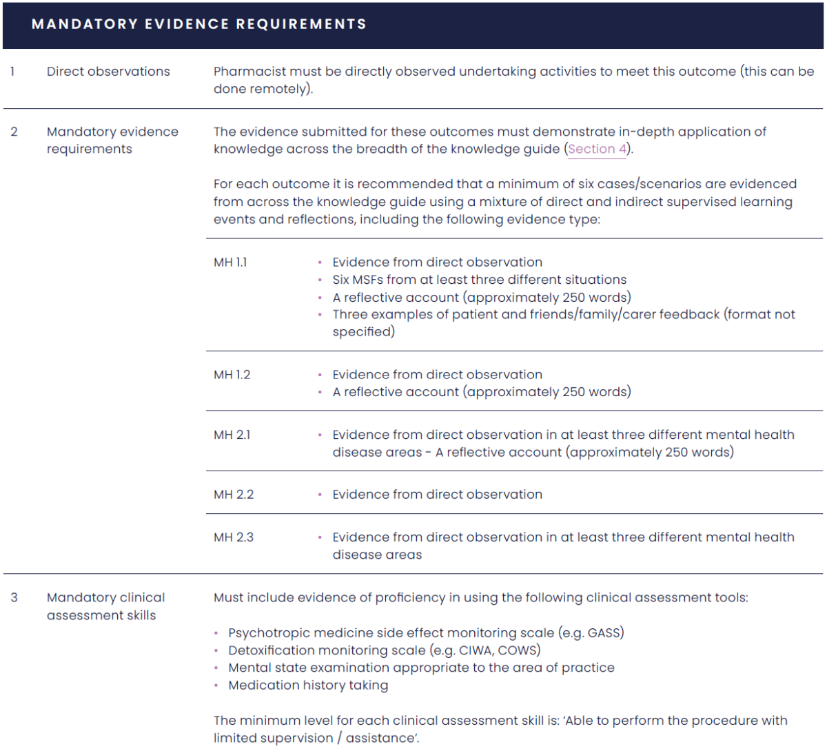 Mental Health Advanced Curriculum Evidence Requirements table